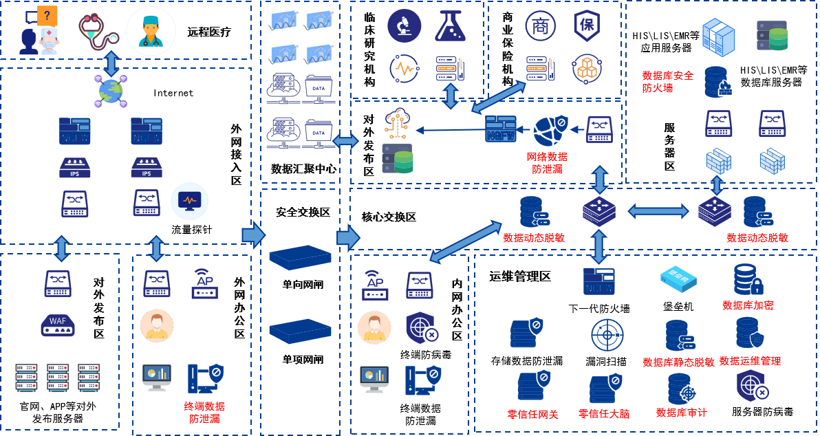 企業(yè)微信截圖_16511334303556.png